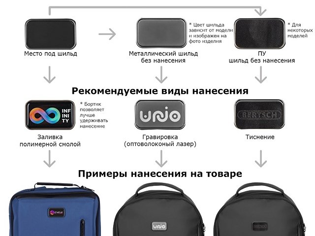 Водостойкий рюкзак с защитой от краж Phantom Mini для ноутбука 16