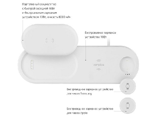 Набор из зарядной станции 4-в-1 и внешнего аккумулятора NEO DeskStation Pro, 8000 мАч