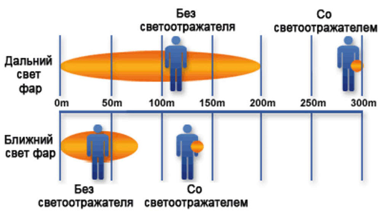 Пешеходный светоотражатель «Сердце»